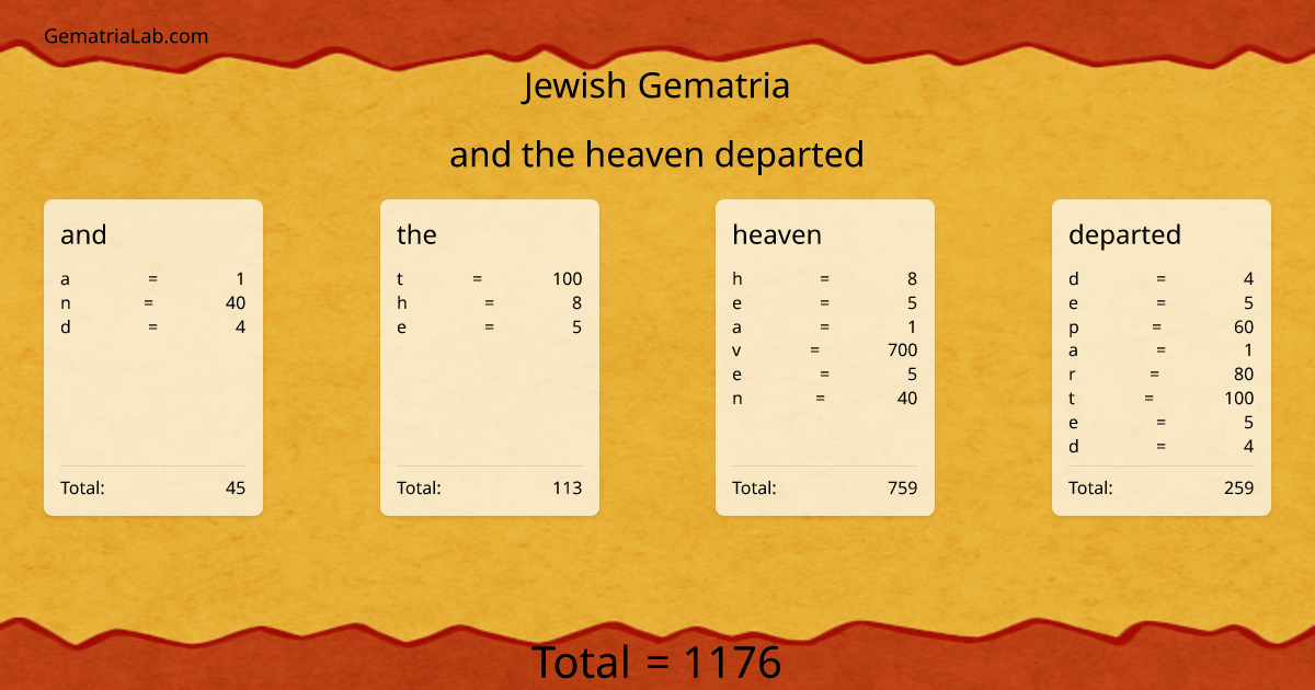 and the heaven departed in jewish Gematria